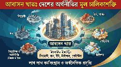 আবাসন খাত বাঁচলে বাঁচবে দেশের অন্যান্য শিল্প: সংশ্লিষ্ট খাতের বিশিষ্টজনেরা